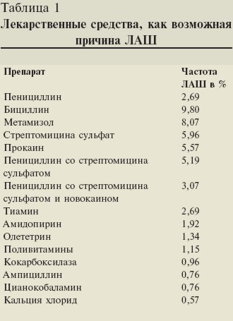 Курская городская клиническая больница скорой медицинской помощи