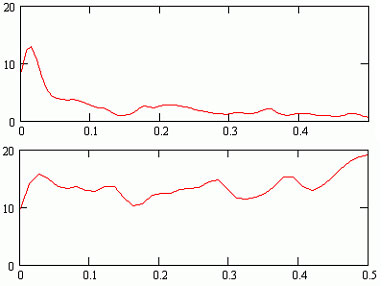      3  5 .    4 -    1    3     .  .9   1   ( )  -   3-  