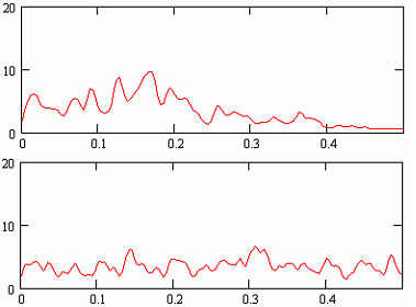     (.12)  2-4     : 2     ?=2.2%; 3     ?=16.0%; 4     ?=21.1%.  ,    2 - ,    (.12).   2-       -    