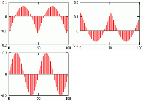      3      ,  ,    ?=22.8%, ..  