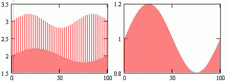    2     .5.        ?=22.3%, ..  -      