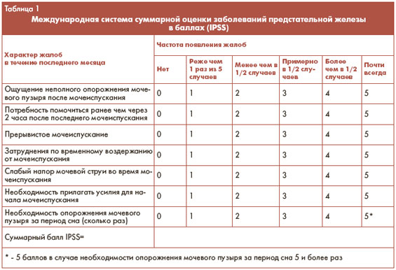 Мочевой лист образец