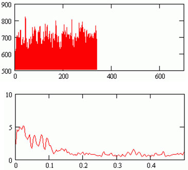 Ритмограмма и спектр после исключения каждого 2-го наблюдения