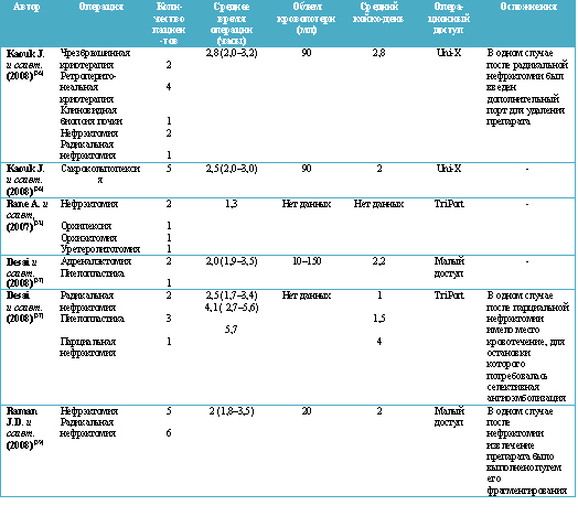   LESS   (Chad R. Tracy et al., 2008)